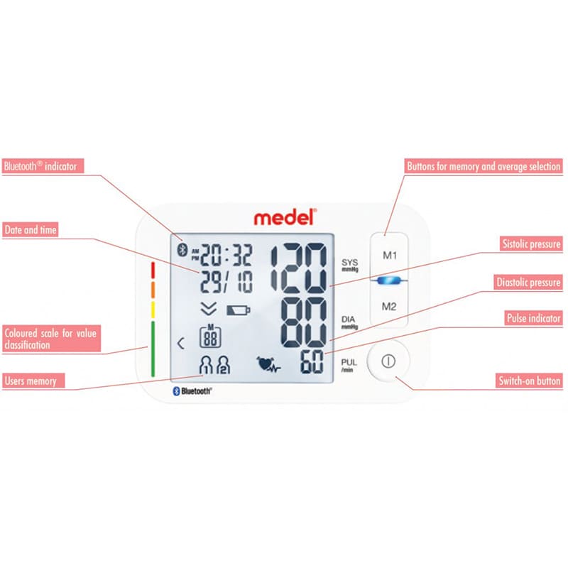 Medical Empire Medel Automatic upper arm Blood Pressure Monitor