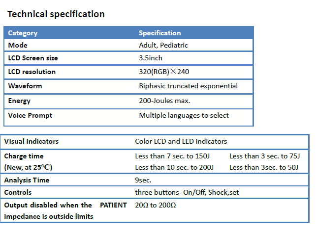 Automated External Defibrillator - A112 - By Quantum